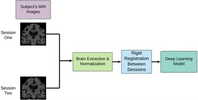 Toward a Multimodal Computer-Aided Diagnostic Tool for Alzheimer’s Disease Conversion